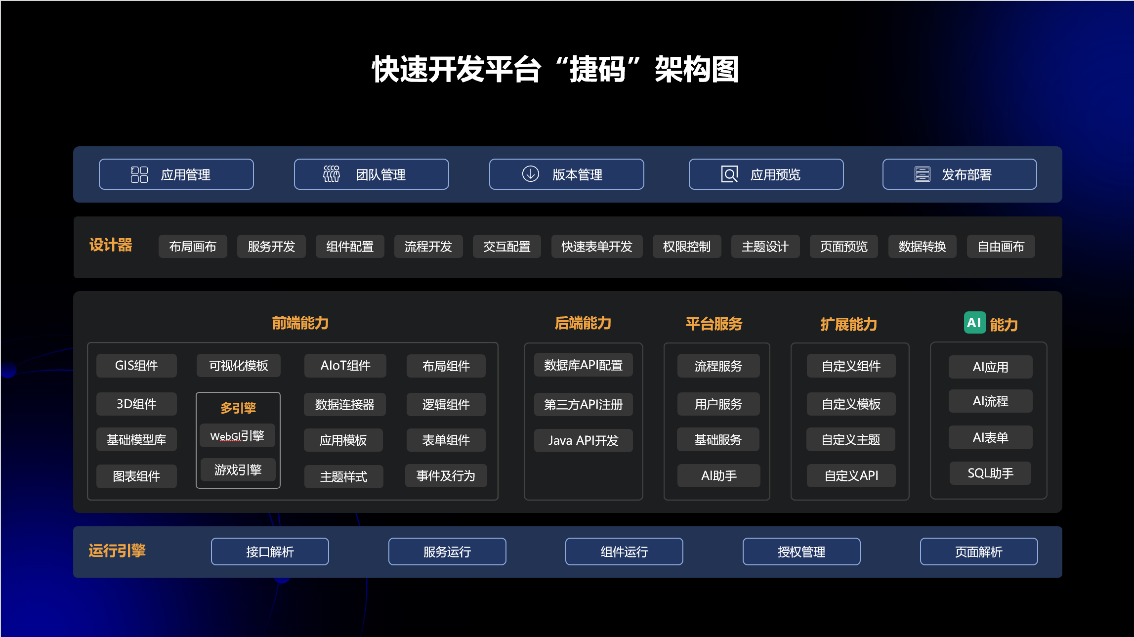 如何選擇專業(yè)數(shù)據(jù)可視化開發(fā)工具？為您拆解捷碼全功能和落地指南！