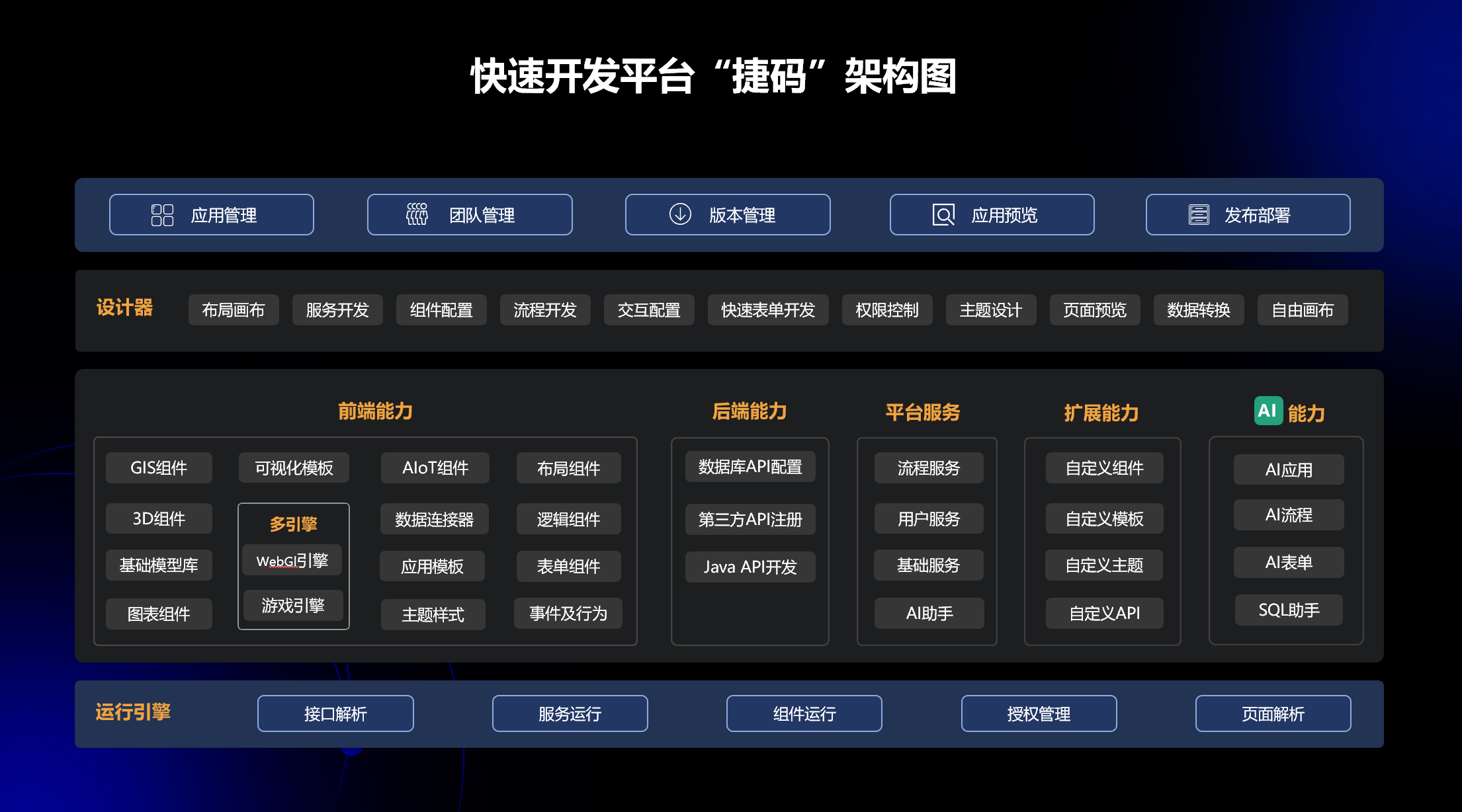 數(shù)字孿生平臺開發(fā)：如何選成熟的低代碼解決方案？