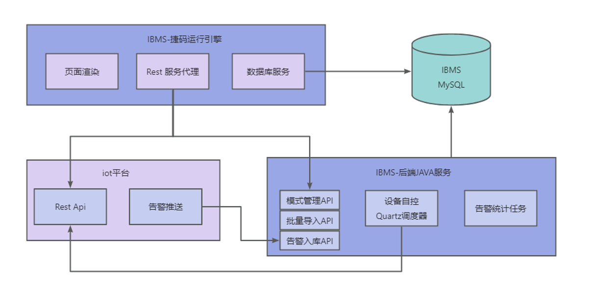 智慧工廠數(shù)字孿生解決方案：低代碼實時驅(qū)動降本增效