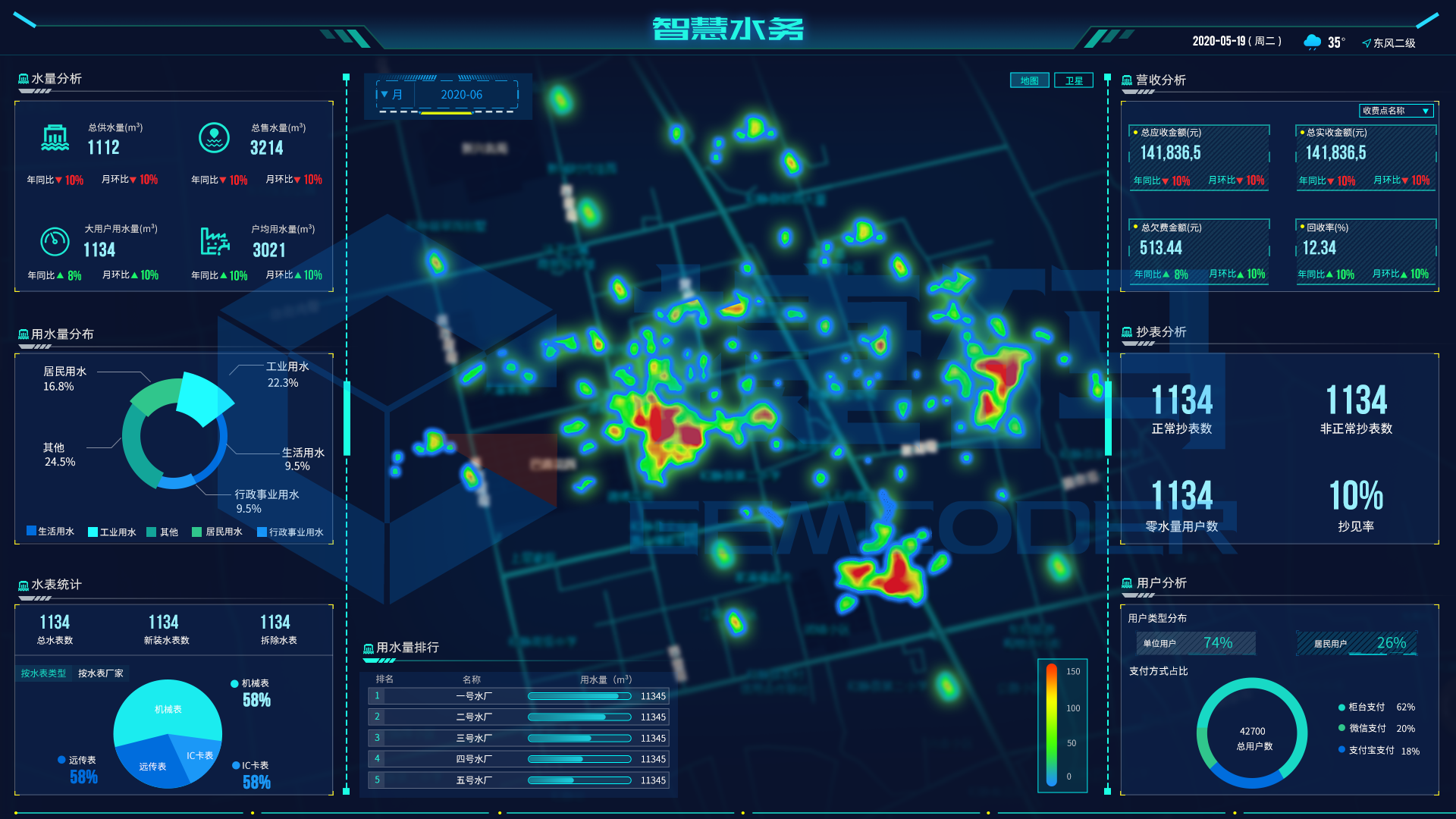 智慧水務(wù)大屏可視化模板