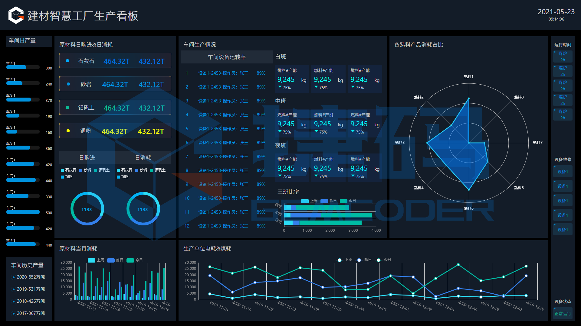 建材智慧工廠生產(chǎn)看板大屏可視化模板