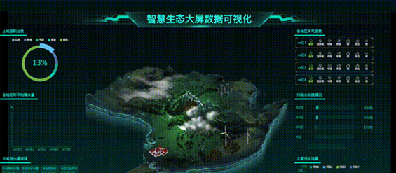 低代碼開發(fā)平臺(tái)輕松搭建大屏應(yīng)用