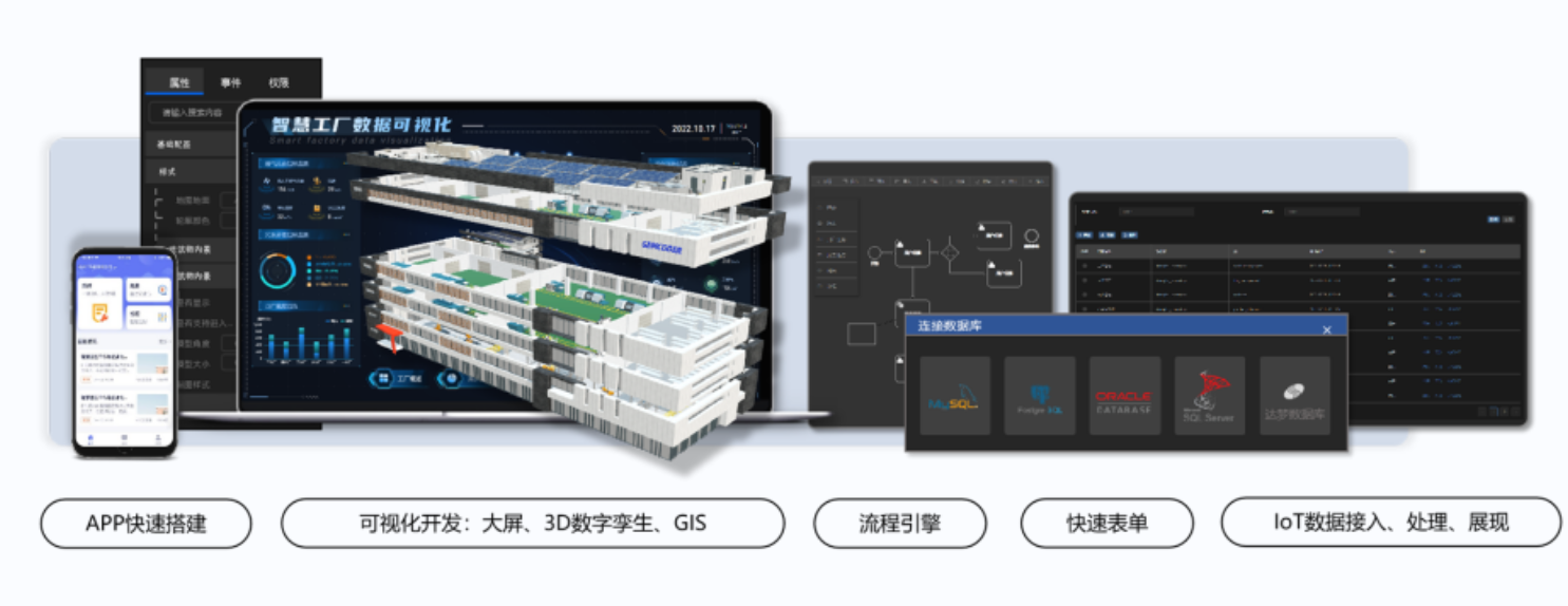 什么是數(shù)字孿生低代碼開(kāi)發(fā)工具？